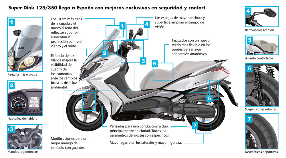 Novedades KYMCO Super Dink 2017