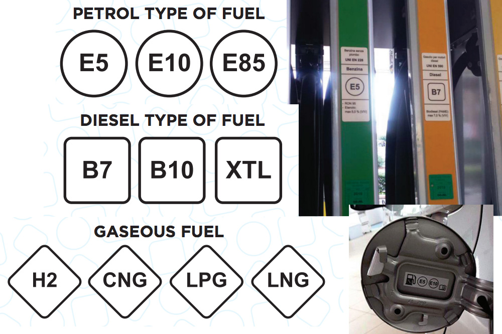 Etiquetado combustibles en Europa