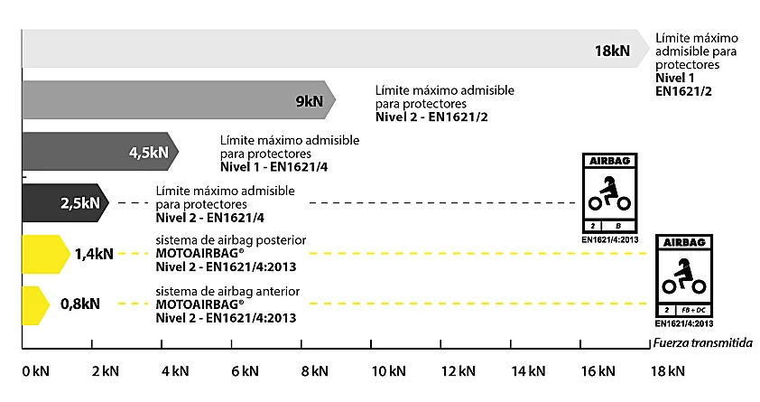 Grafico MotoAirbag MAB-V3