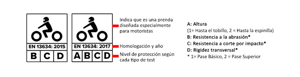 Etiqueta de homologación de botas para moto