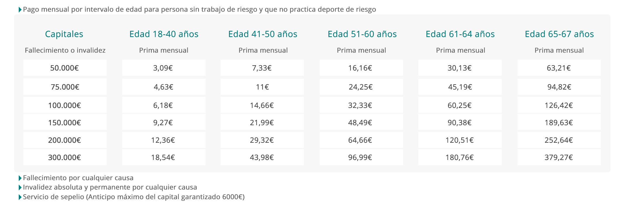 tabla_coberturas_vida_mensual_sept23